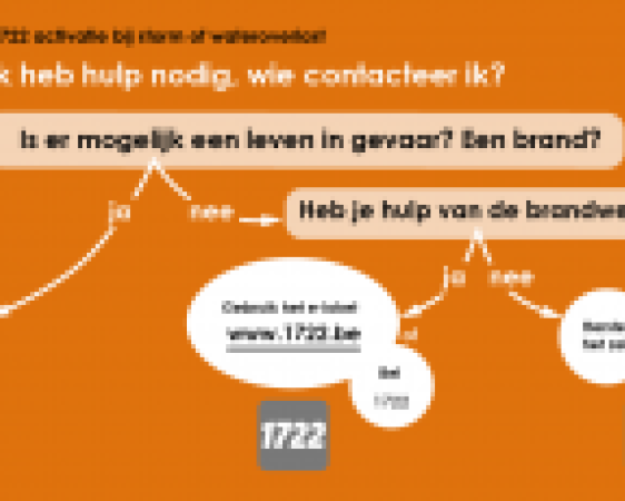 www.1722.be