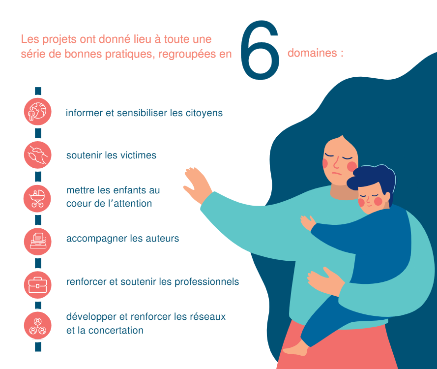violence intrafamiliale - bonnes pratiques