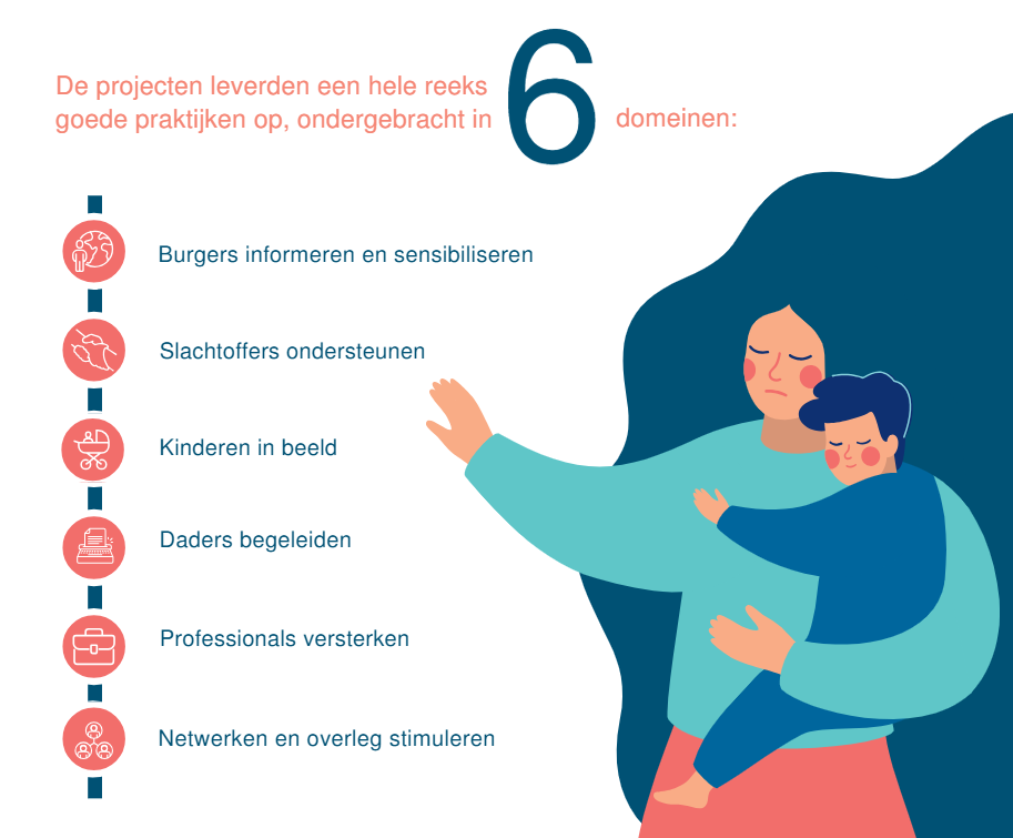 intrafamiliaal geweld - goede praktijken